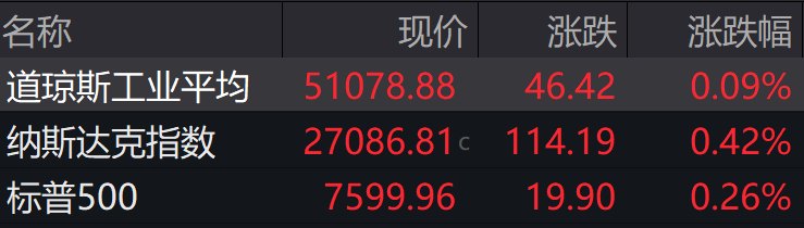 盘前必读丨特朗普称美伊或于“一周内”达成协议;宇树科技科创板IPO过会